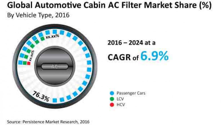 Automotive Cabin AC Filter Market Dynamics, Comprehensive Analysis, Business Growth, Prospects and Opportunities