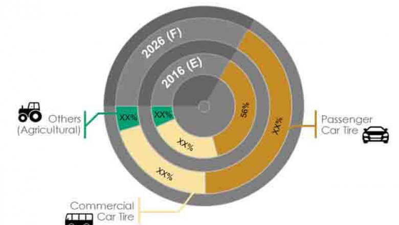 KSA Tire Market Data Breakdown by Key Players