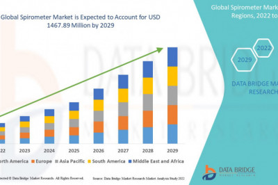 Spirometer Market Demands, Trends, Industry Analysis, Segmentation, Insight, Scope, & Forecast by 2028.