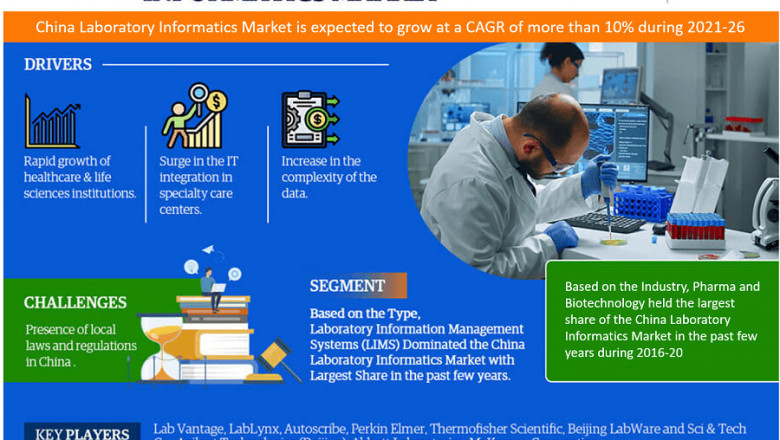 COVID-19 Outbreak-China Laboratory Informatics Market Report-Development Trends, Threats, Opportunities and Competitive Landscape in 2026