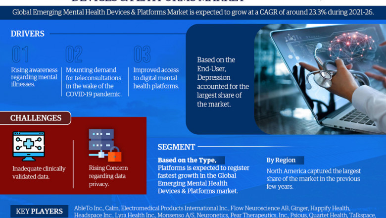 Emerging Mental Health Devices & Platforms Market – Global Industry Analysis, Size, Share, Growth, Trends, and Forecast – 2021-26