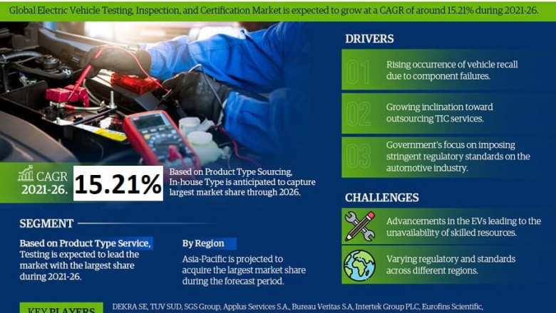 Global Electric Vehicle Testing, Inspection and Certification Market will touch New Level in Upcoming Year by Key Players