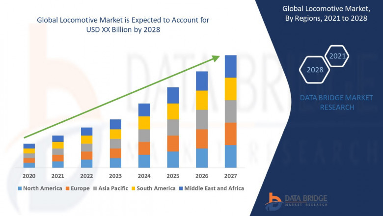 Global Locomotive Market Forecast, Trend Analysis, and Competition Tracking