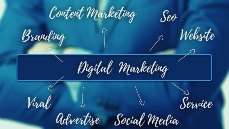 Importance Of Digital Marketing in Chicago