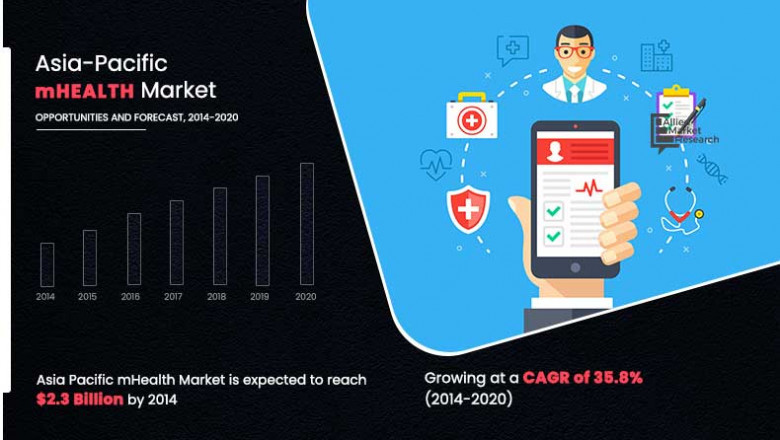 MHealth Market Revenue, Product Launches, Regional Share Analysis &amp; Forecast Till 2020