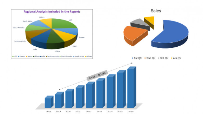 Radio Frequency Identification (RFID) Middleware Market Size by Top Global Leading Players, Opportunities, Revenue Growth, Trends, Outlook and Forecasts to 2029