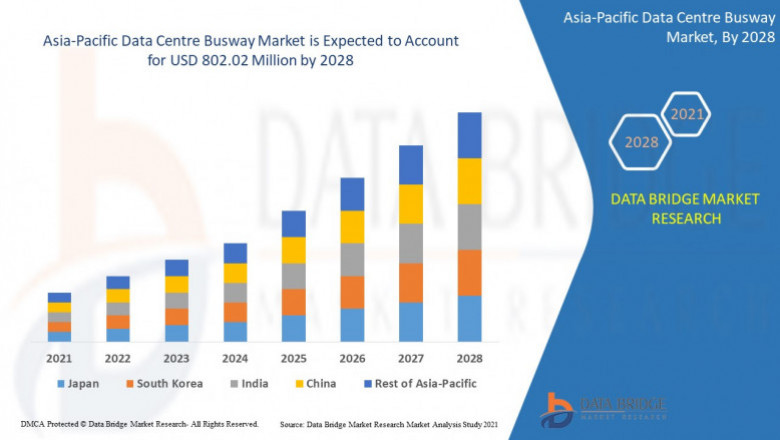 Asia-Pacific Data Center Busway Market, Trends And Forecast To 2028