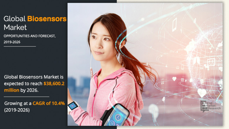 Biosensors Market Expected to reach $38,600.2 Million by 2026 | Size, Share and Industry Forecast