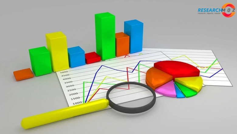 Ceramic Sanitary Ware Market Detail Analysis Focusing On Application, Types and Regional Outlook
