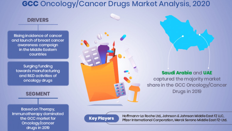 COVID-19 Outbreak-GCC Oncology/Cancer Drugs Market Report-Development Trends, Threats, Opportunities and Competitive Landscape in 2025