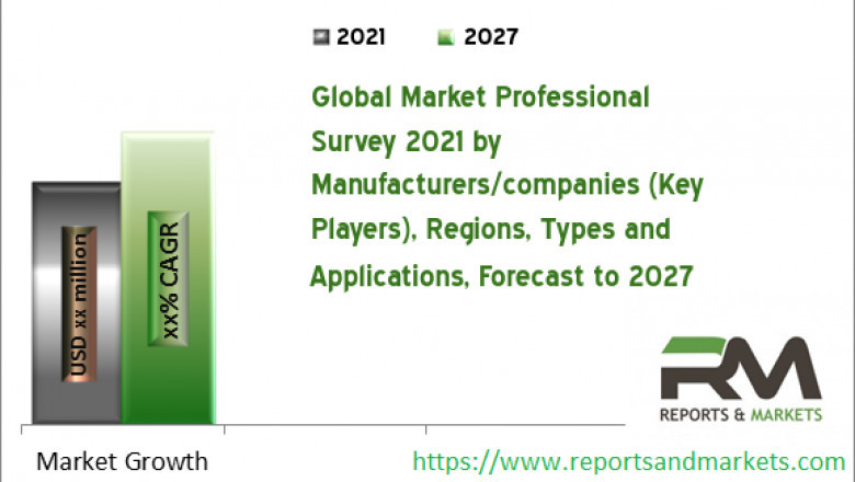In-store Analytics Market Size 2022 Current Sales Analysis, Upcoming Trends, Opportunities, Development History and Future Forecast to 2028