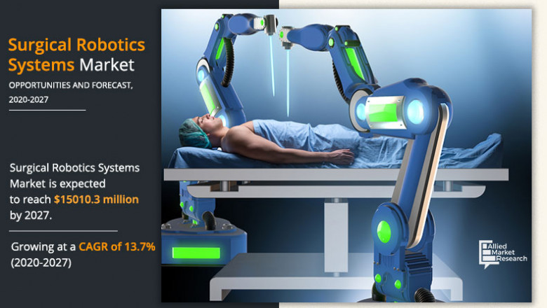 Surgical Robotic System Market Growth and Opportunity In Healthcare Sector