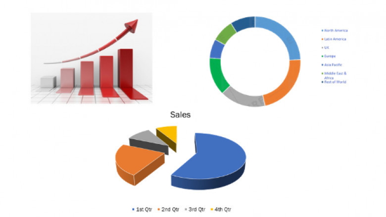 Automotive Battery Management System Market Registered at CAGR of 12.85% till 2029 Reports Provide details of Industry Analysis, Share, Growth, Demand and Size