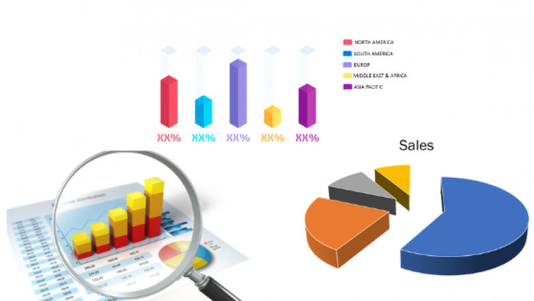 Panel Mount Industrial Display Market Analysis, Market Size, Market Growth, Competitive Strategies and Global Demand Over the Period
