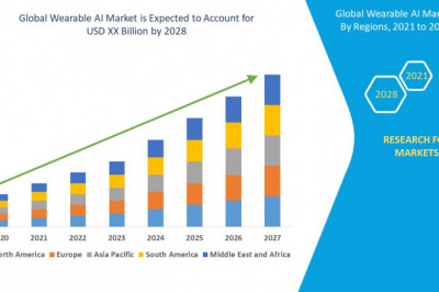 Wearable AI Market Size, Research Development, Share and Forecast to 2028 with Covid19 Impact | Misfit, LG Electronics., Qualcomm Technologies, Inc IBM and Oracle