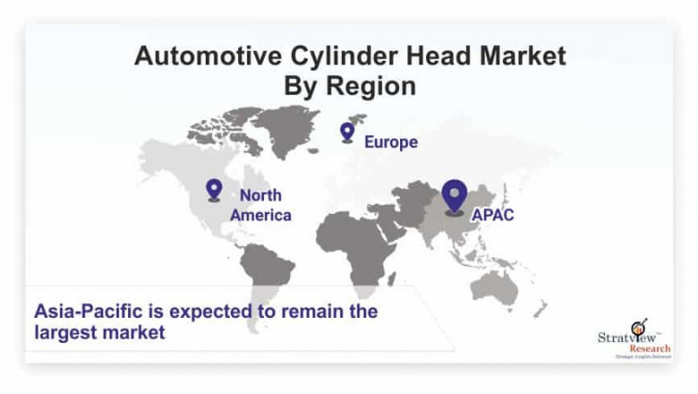 Automotive Cylinder Head Market to Witness Robust Growth by 2022