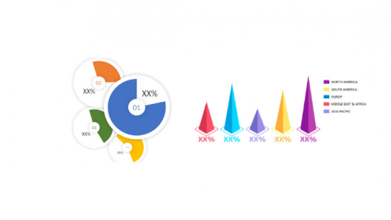 Automotive Mini LED Market is expected to witness market growth at a rate of 81.30% by 2029, Analyzed by Technology, Trends, Key Players, Regional Analysis and Opportunities