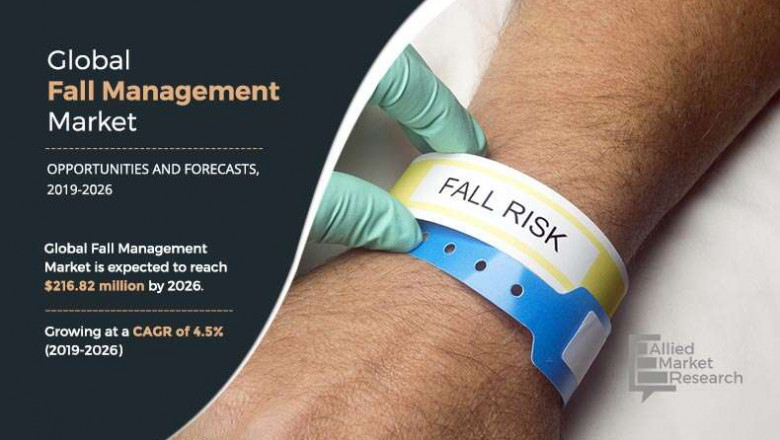 Fall Management Market Overview 2026 | Ready to Experience Exponential Growth