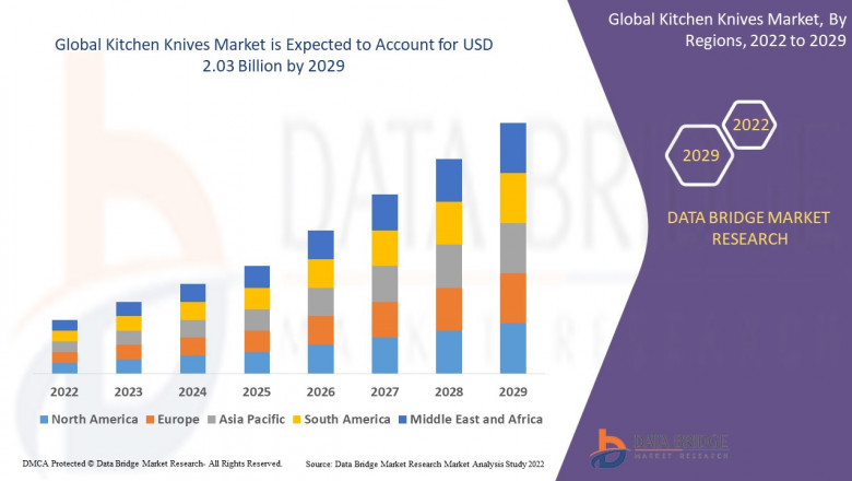 Global kitchen knives market was valued at USD 1.30 billion in 2021 and is expected to reach the value of USD 2.03 billion by 2029