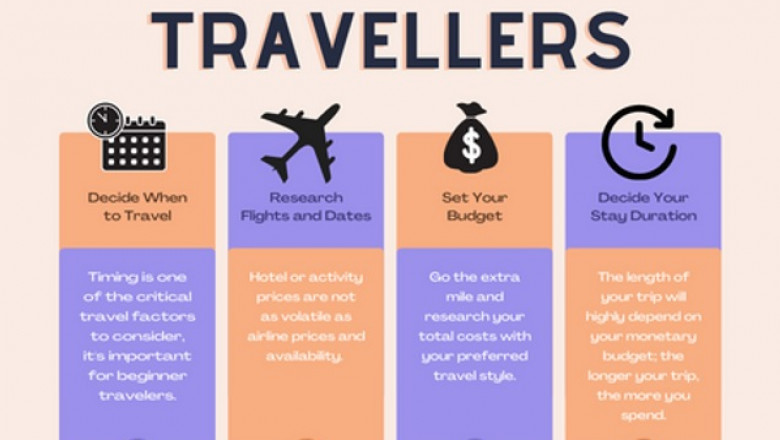 How To Plan A Trip: Complete Travel Planning Guide