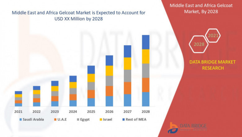 Middle East and Africa Gelcoat Market Industry Demands, Segmentation
