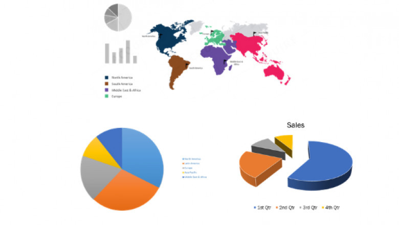 Electron Beam Machining Market Growth at a Rate of 3.18% & Industry Size, Trends, Growth, Insights and Forecast by 2029