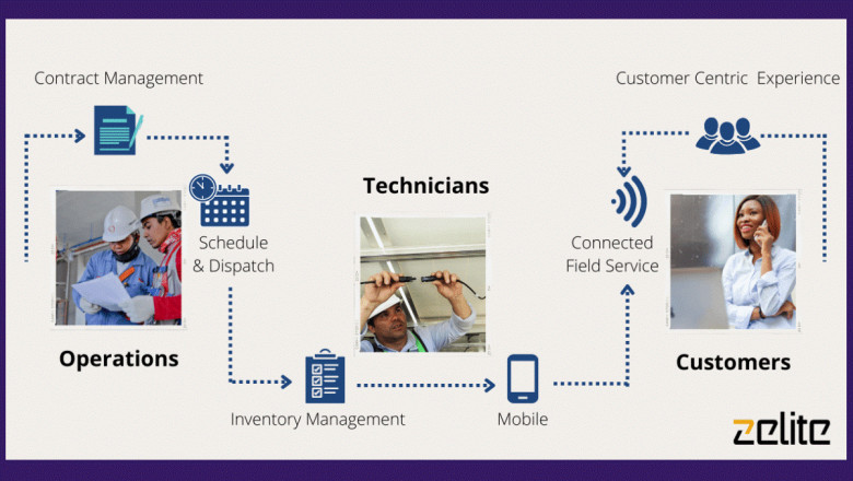 Why is Dynamics 365 Field Service best for organizations