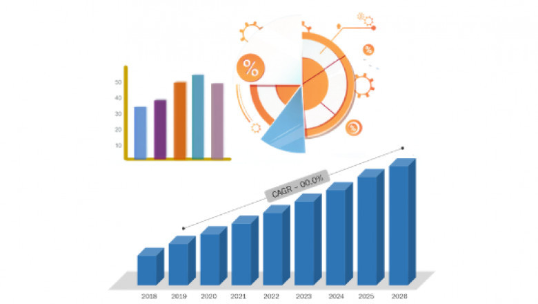 Audit Management Software Market 2022 Global Key Players, Size, Product, Application, Trends, Growth Opportunities, Analysis and Forecast to