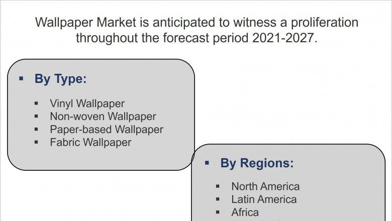 Global Wallpaper Market | Report, Size, Share & 6wresearch
