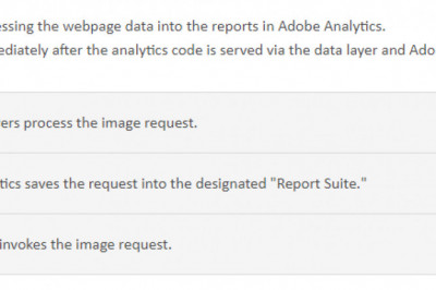 New Released Adobe Analytics AD0-E213 study guides