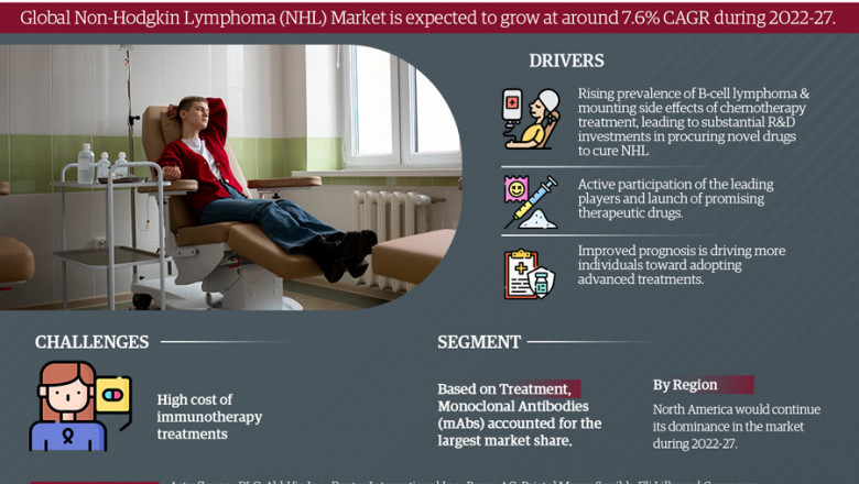 Non-Hodgkin Lymphoma (NHL) Market to witness Stunning Growth by 2027 Covid-19 Analysis