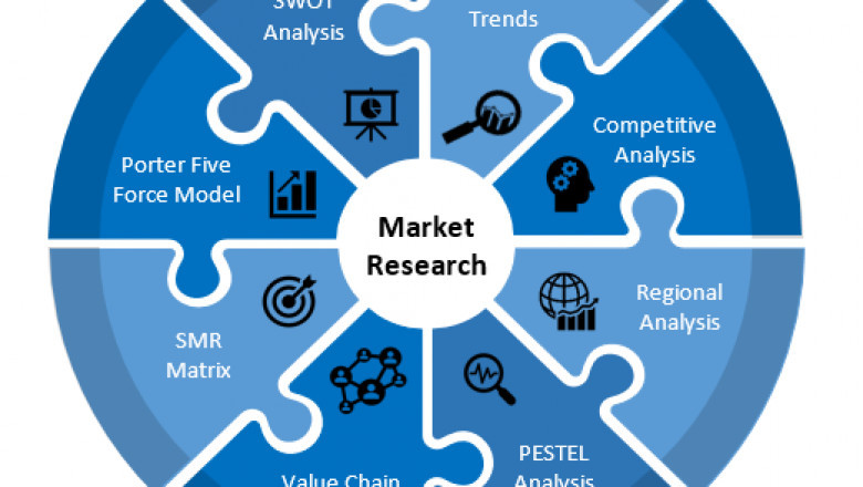 Renewable Energy Market Size, Share, Key Companies Analysis, Future Trends 2027