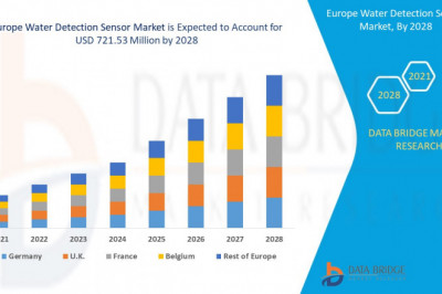 Europe Water Detection Sensors Market is growing with a CAGR of 8.1% in the forecast period of 2021 to 2028 and is expected to reach USD 721.53 million by 2028.