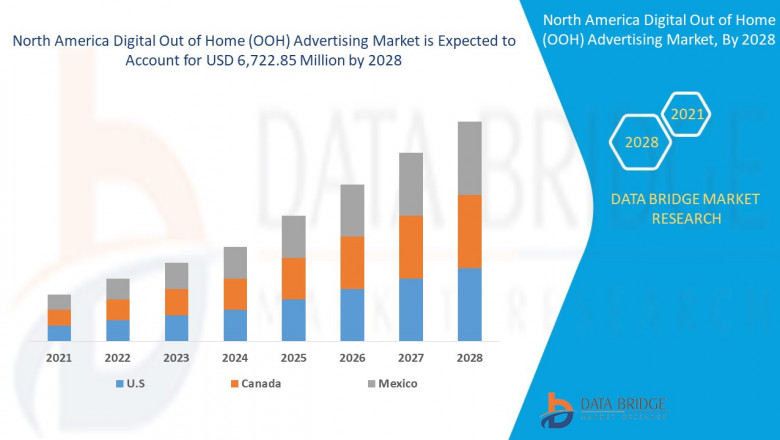 North America Digital Out of Home Advertising Market Growth Globally