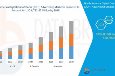 North America Digital Out of Home Advertising Market Growth Globally