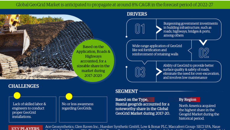 Global Geogrid Market will touch New Level in Upcoming Year by Key Players
