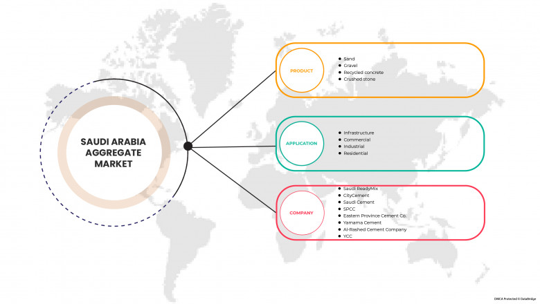 Saudi Arabia Aggregate Market To Reach A CAGR Of 3.4% By The Year 2029