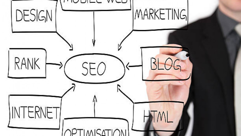 Affordable SEO services tws