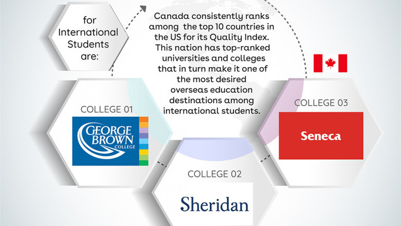 Best Colleges in Canada for International Students