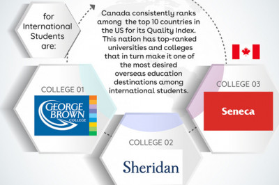 Best Colleges in Canada for International Students