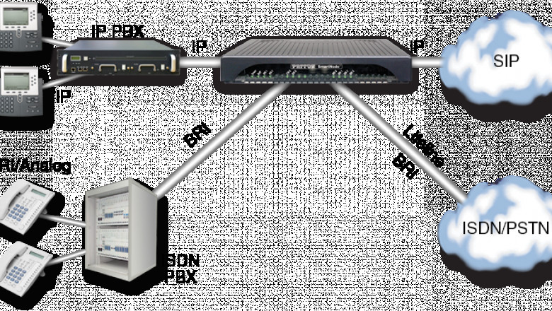 By using enterprise session border controllers, IP communication can be easily regulated