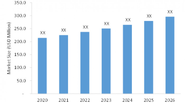 Coffee Grinder Market Study Offering Insights on Latest Advancements, Trends & Analysis from 2022 to 2026