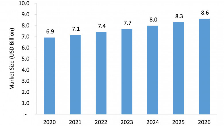 Hip Resurfacing Implants Market Set for Rapid Growth During 2021-2026