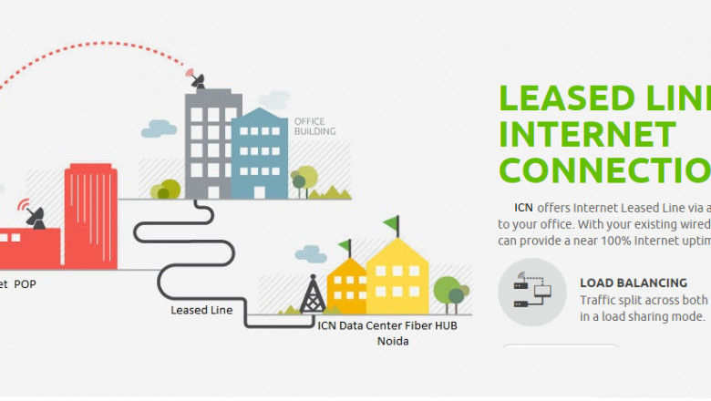 Know The Benefits Of A Leased Line