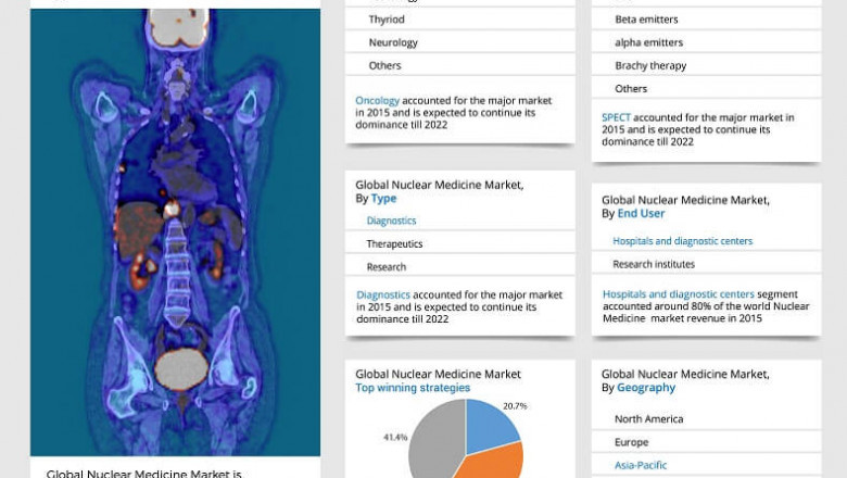 Nuclear Medicine Market: Know Applications Supporting Impressive Growth