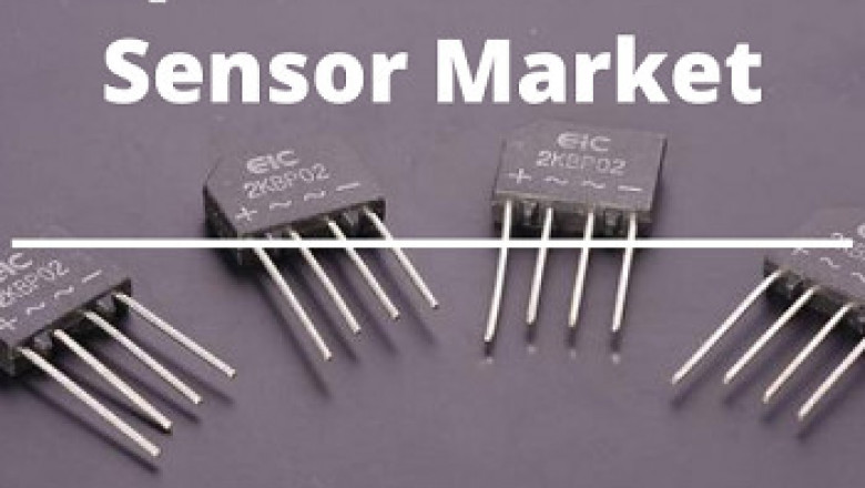 Optical Position Sensor Market size worth US$1,486.613 million in 2027