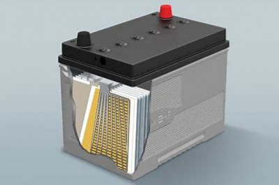 Report on Automotive Battery Aftermarket Market Research 2028 - Value Market Research