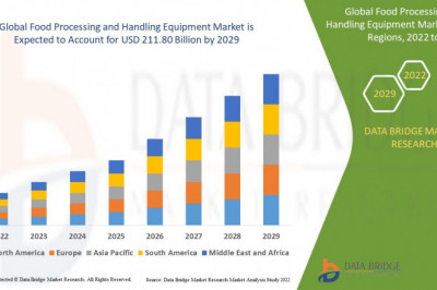 The Global Food Processing and Handling Equipment Market  is analyzed and market size insights and trends