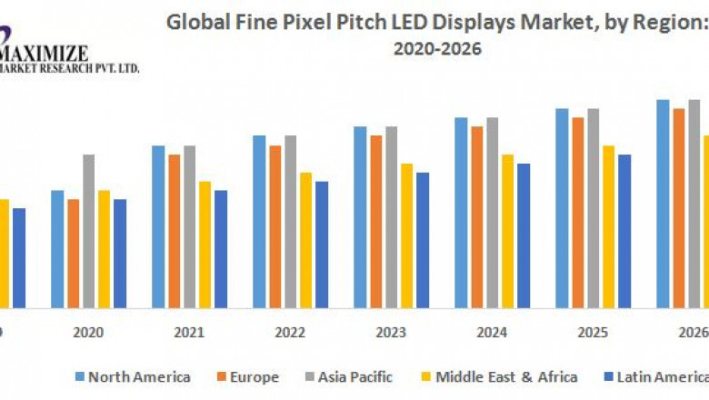 "Global Fine Pixel Pitch LED Displays Market by Offering, Application, End-User, and Geography "