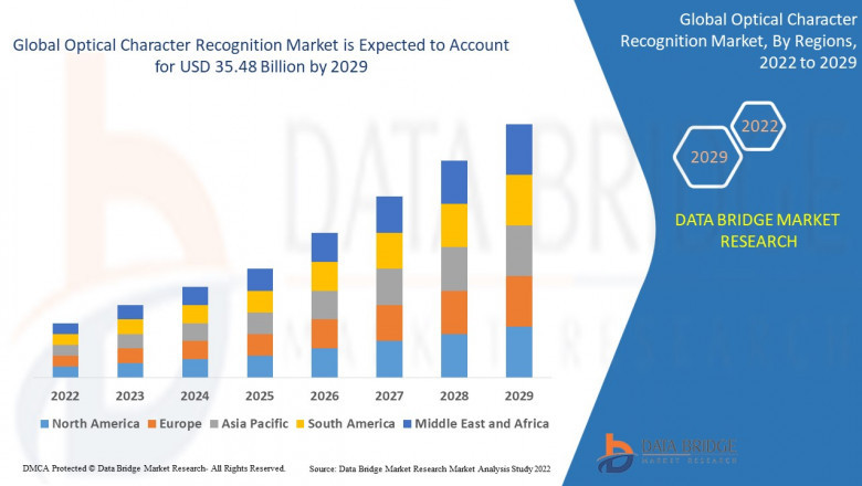 Global Optical Character Recognition Market in terms of market share during the forecast period2022-2029